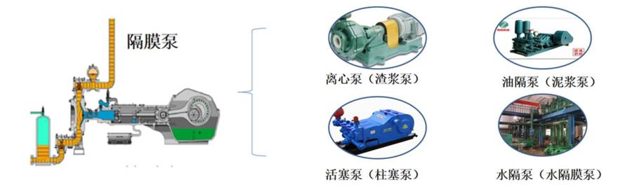隔膜泵常見(jiàn)故障與維修指南